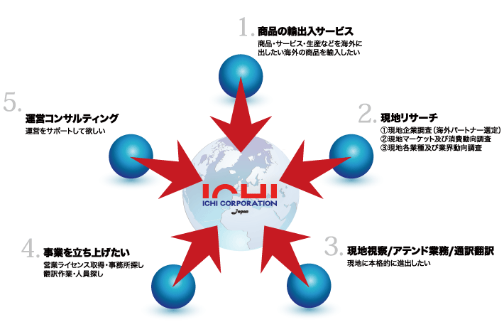 アジアンゲートウェイサービス